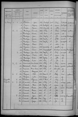 Fléty : recensement de 1926