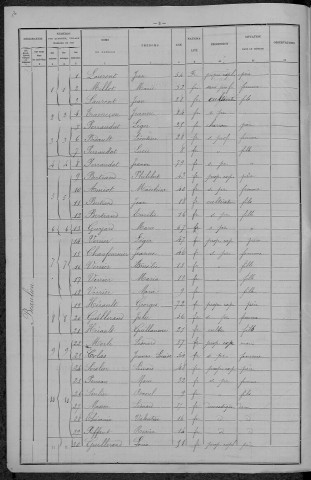 Beaulieu : recensement de 1896