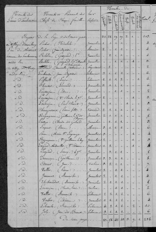 Arzembouy : recensement de 1820