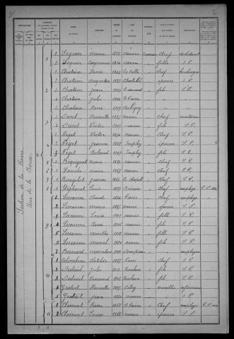 Nevers, Quartier de la Barre, 5e section : recensement de 1921