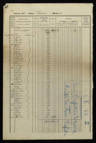 Terrier de la seigneurie de Prye, signé par Clément, notaire royal.