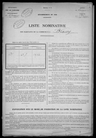 Brassy : recensement de 1926