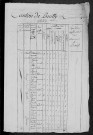 Saint-Quentin-sur-Nohain : recensement de 1820