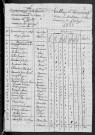 Garchy : recensement de 1820