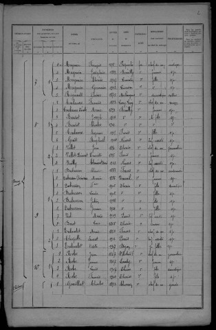 Thaix : recensement de 1926