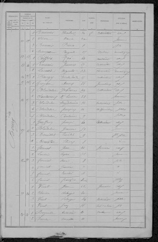 Raveau : recensement de 1891