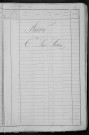 Nevers, Quartier de Nièvre, 6e sous-section : recensement de 1891