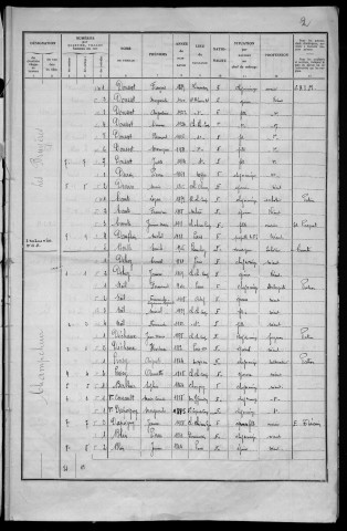 Château-Chinon Campagne : recensement de 1936