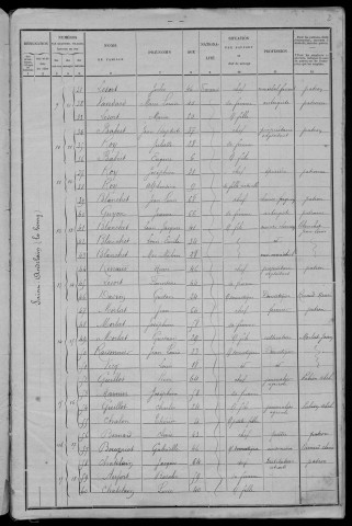 Saint-Andelain : recensement de 1901