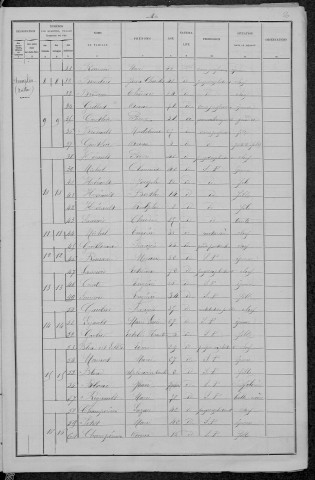 Champlin : recensement de 1896