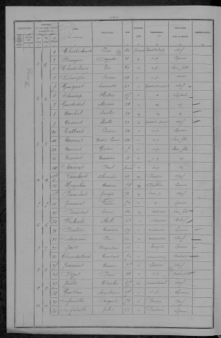 Menou : recensement de 1896