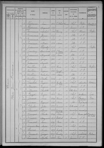 Nevers, Section du Croux, 14e sous-section : recensement de 1906