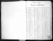 Bureau de Nevers, Garde nationale mobile, classe 1868 : répertoire