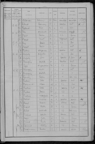 Saint-Amand-en-Puisaye : recensement de 1896