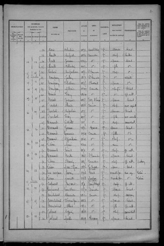 Courcelles : recensement de 1926
