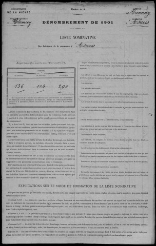 Asnois : recensement de 1901