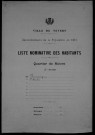 Nevers, Quartier de Nièvre, 9e section : recensement de 1911