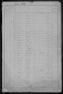 Avrée : recensement de 1891
