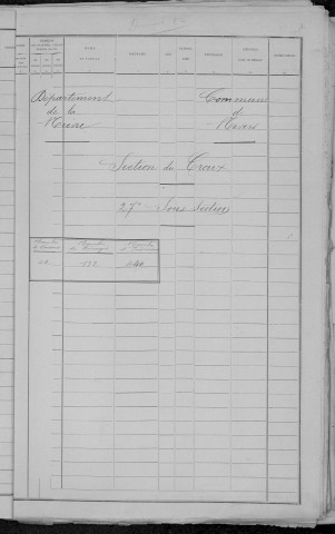 Nevers, Quartier du Croux, 27e sous-section : recensement de 1891