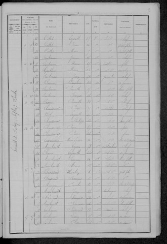 Lavault-de-Frétoy : recensement de 1896
