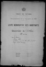 Nevers, Quartier de Nièvre, 17e section : recensement de 1921