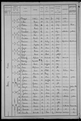 Nuars : recensement de 1906