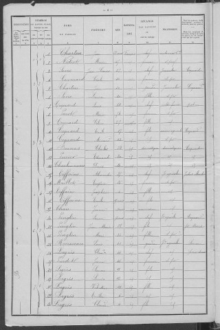 Epiry : recensement de 1901