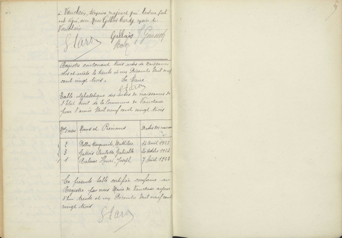 Vauclaix : actes d'état civil.