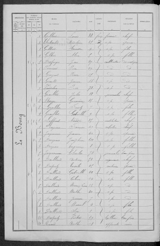 Fleury-sur-Loire : recensement de 1891