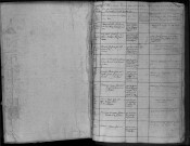 Enfants exposés ou reçus par le bureau de l'hôtel-Dieu, enregistrement et suivi depuis 1745 : registre.