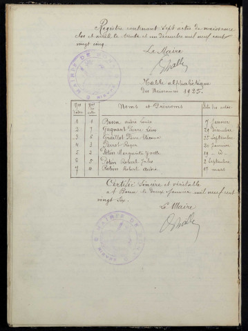 Bona : actes d'état civil.