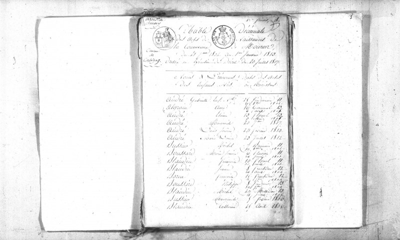 Mouron-sur-Yonne : tables décennales.