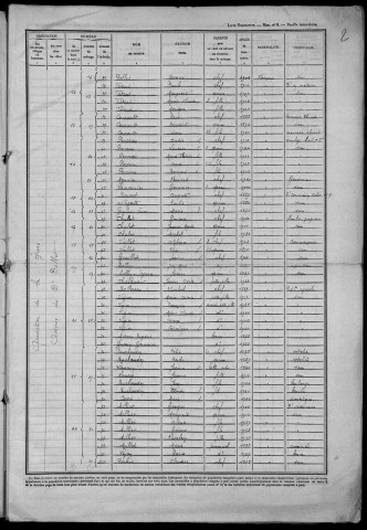 Luzy : recensement de 1946