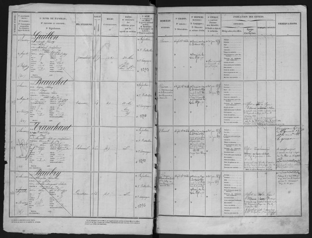 Bureau de Cosne, Garde nationale mobile, classe 1869 : fiches matricules (Cher) n° 1075 à 1405 ; (Nièvre) n° 175 à 1909