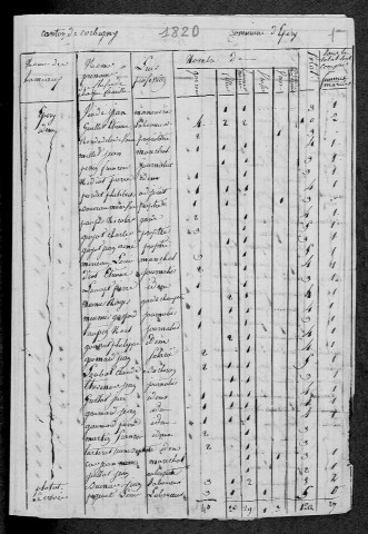 Epiry : recensement de 1820