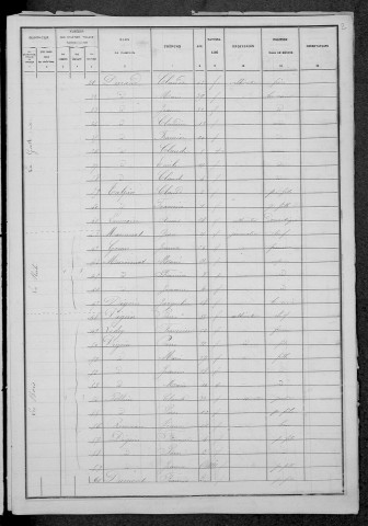 Fléty : recensement de 1886
