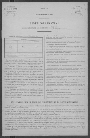 Héry : recensement de 1921