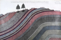 Exploitation des mines de La Machine depuis l'origine (20e siècle) 1 : coupe terrain couverture, nord sud crôts affleurement.