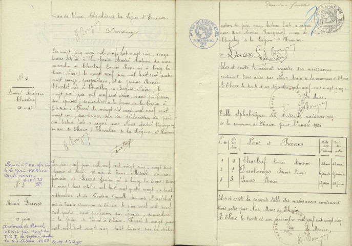 Thaix : actes d'état civil.