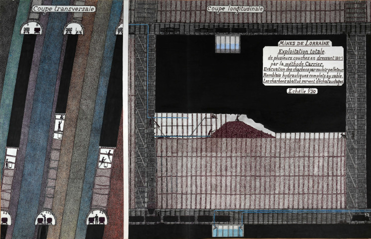 Exploitation totale, méthode Carrier, dressant 80°, mines de Lorraine.