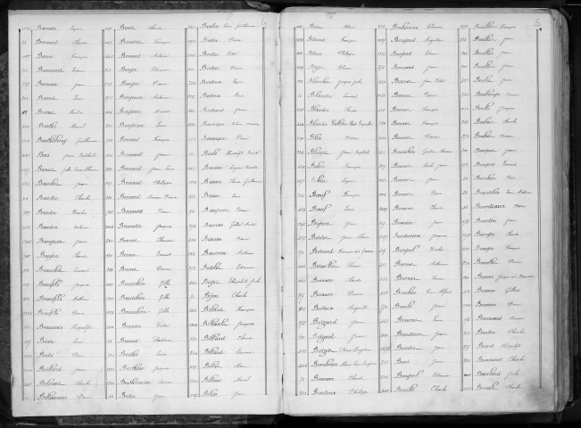 Liste du contingent de l'armée de réserve (territoriaux) par cantons, classe 1864 : répertoire