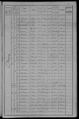 Vielmanay : recensement de 1906
