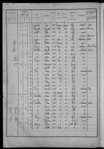 Oisy : recensement de 1936