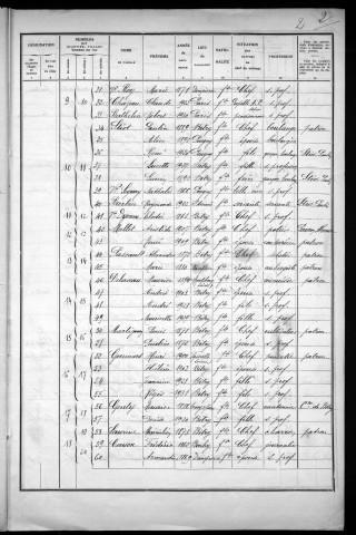 Bitry : recensement de 1936