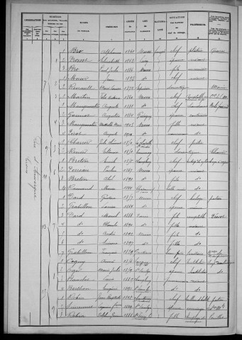 Nevers, Section de Loire, 19e sous-section : recensement de 1906