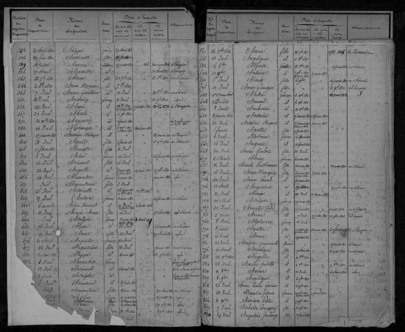 Enfants assistés, admission : répertoire. Classement à l'initiale du prénom, même si l'enfant a un nom de famille.