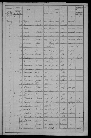 Savigny-Poil-Fol : recensement de 1906