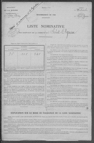 Saint-Agnan : recensement de 1926