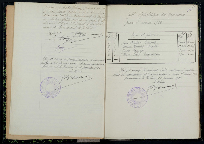 Beaumont-la-Ferrière : actes d'état civil.