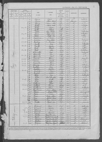 Pazy : recensement de 1946